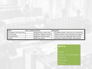 Movie
Name
Year_of_Release
Genre
Rating
Stars
 