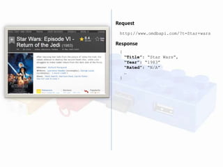 Request
Response
http://www.omdbapi.com/?t=Star+wars
{
“Title”: “Star Wars”,
“Year”: “1983”
“Rated”: “N/A”
…
}
 
