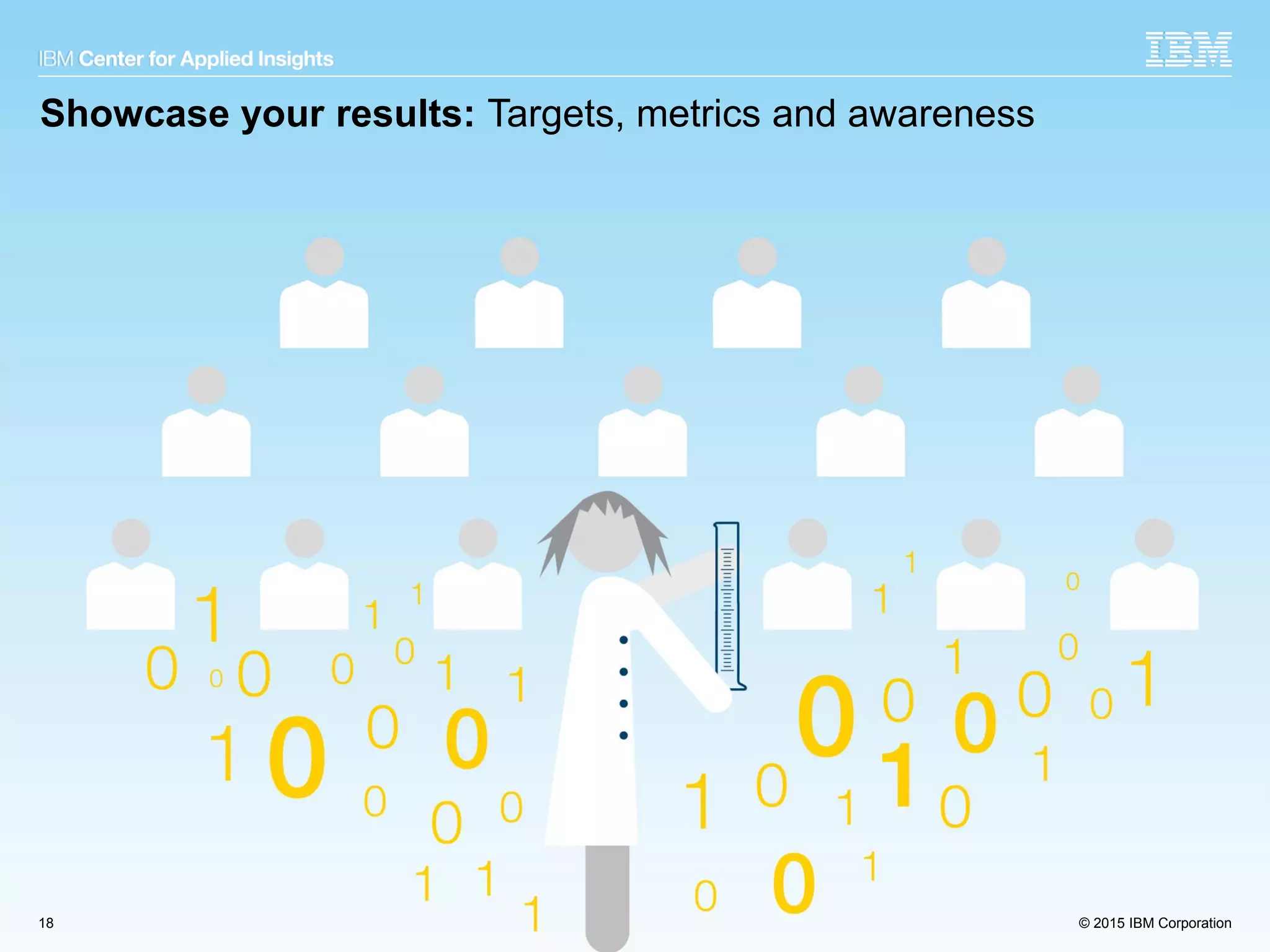 © 2015 IBM Corporation18 © 2015 IBM Corporation
Showcase your results: Targets, metrics and awareness
 