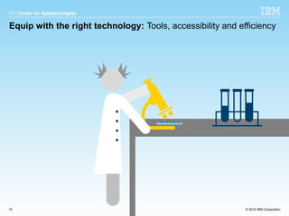 © 2015 IBM Corporation15 © 2015 IBM Corporation
Equip with the right technology: Tools, accessibility and efficiency
 