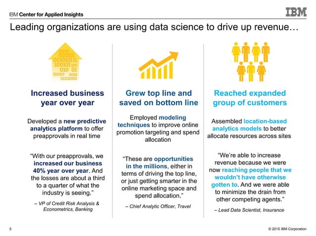 Data science capabilities | PPT