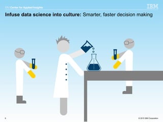 © 2015 IBM Corporation9 © 2015 IBM Corporation
Infuse data science into culture: Smarter, faster decision making
 