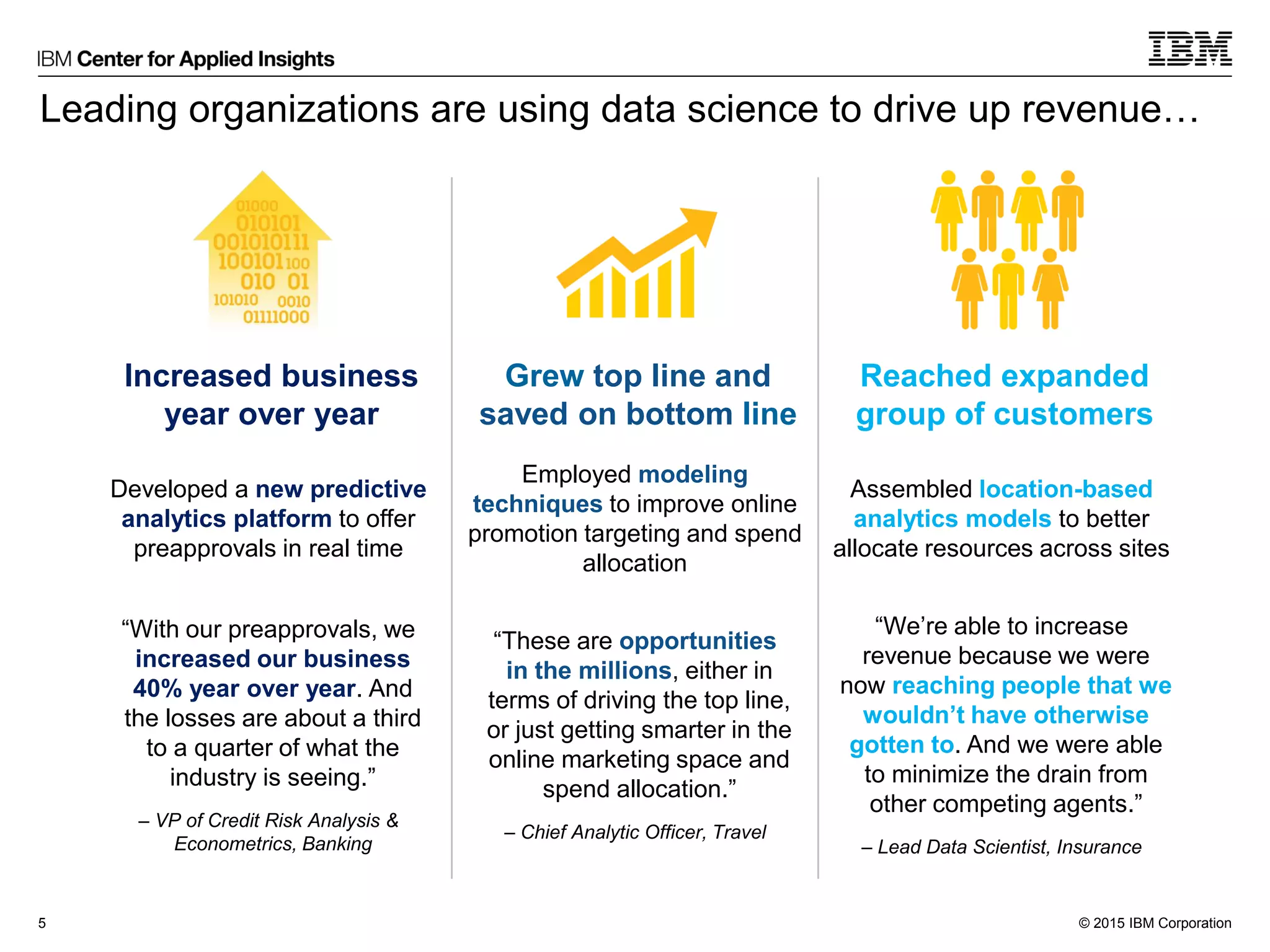 © 2015 IBM Corporation
Leading organizations are using data science to drive up revenue…
5
Increased business
year over year
Grew top line and
saved on bottom line
Reached expanded
group of customers
Developed a new predictive
analytics platform to offer
preapprovals in real time
Employed modeling
techniques to improve online
promotion targeting and spend
allocation
Assembled location-based
analytics models to better
allocate resources across sites
“With our preapprovals, we
increased our business
40% year over year. And
the losses are about a third
to a quarter of what the
industry is seeing.”
– VP of Credit Risk Analysis &
Econometrics, Banking
“These are opportunities
in the millions, either in
terms of driving the top line,
or just getting smarter in the
online marketing space and
spend allocation.”
– Chief Analytic Officer, Travel
“We’re able to increase
revenue because we were
now reaching people that we
wouldn’t have otherwise
gotten to. And we were able
to minimize the drain from
other competing agents.”
– Lead Data Scientist, Insurance
 