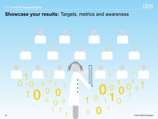 Data science capabilities | PDF