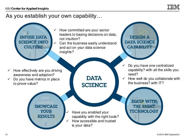 Data Capability Net Data Capabilities | Modernize Data and Analytics Capabilities – LAHX