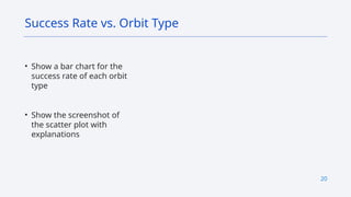 20
• Show a bar chart for the
success rate of each orbit
type
• Show the screenshot of
the scatter plot with
explanations
Success Rate vs. Orbit Type
 