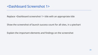 39
Replace <Dashboard screenshot 1> title with an appropriate title
Show the screenshot of launch success count for all sites, in a piechart
Explain the important elements and findings on the screenshot
<Dashboard Screenshot 1>
 