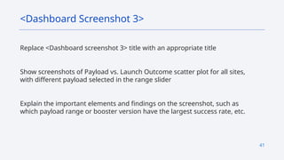 41
Replace <Dashboard screenshot 3> title with an appropriate title
Show screenshots of Payload vs. Launch Outcome scatter plot for all sites,
with different payload selected in the range slider
Explain the important elements and findings on the screenshot, such as
which payload range or booster version have the largest success rate, etc.
<Dashboard Screenshot 3>
 