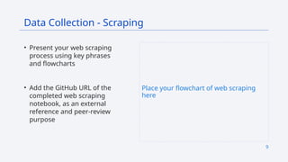 9
• Present your web scraping
process using key phrases
and flowcharts
• Add the GitHub URL of the
completed web scraping
notebook, as an external
reference and peer-review
purpose
Data Collection - Scraping
Place your flowchart of web scraping
here
 