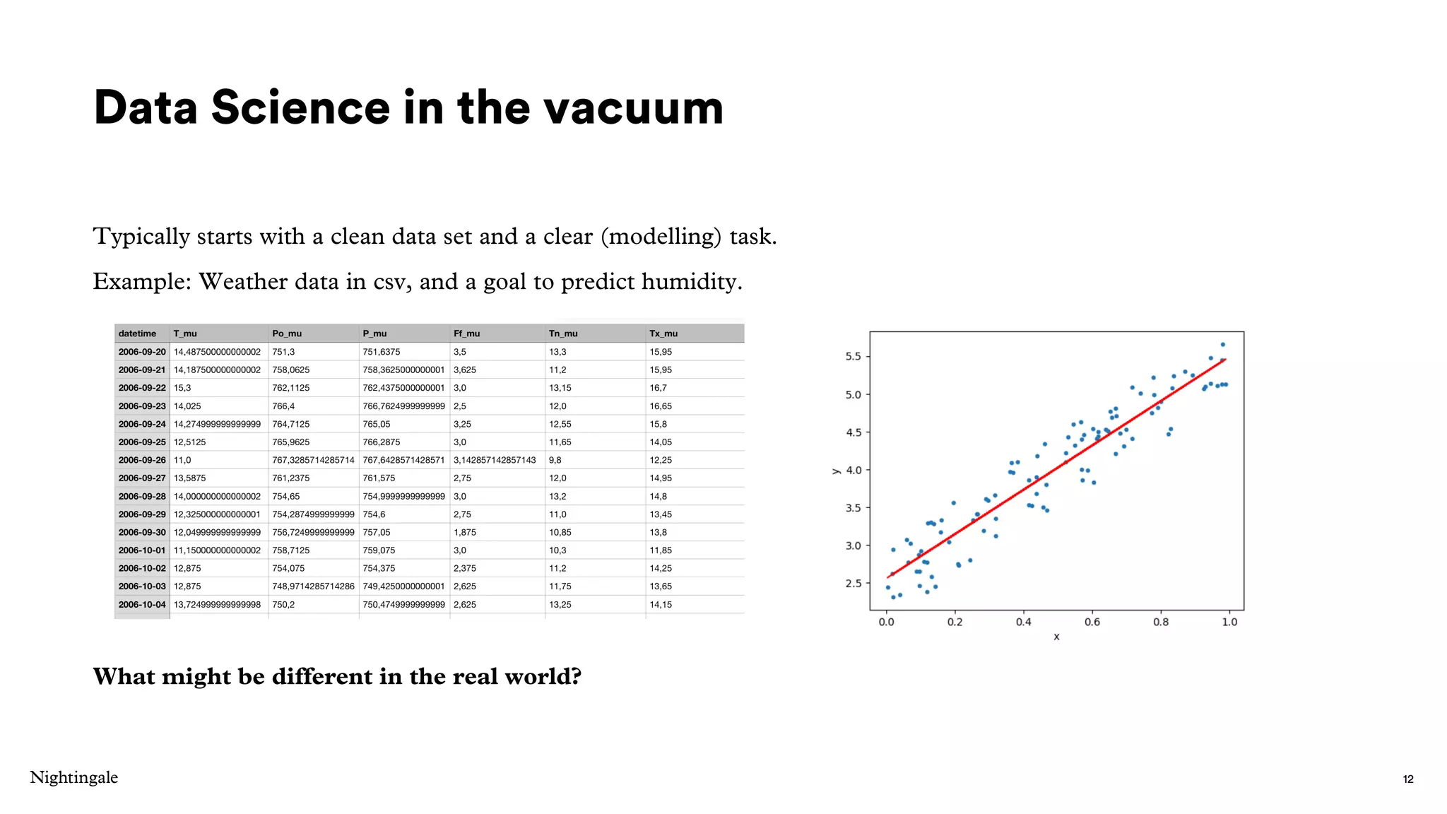 Data Science in the vacuum
Typically starts with a clean data set and a clear (modelling) task.
Example: Weather data in csv, and a goal to predict humidity.
What might be different in the real world?
12
 