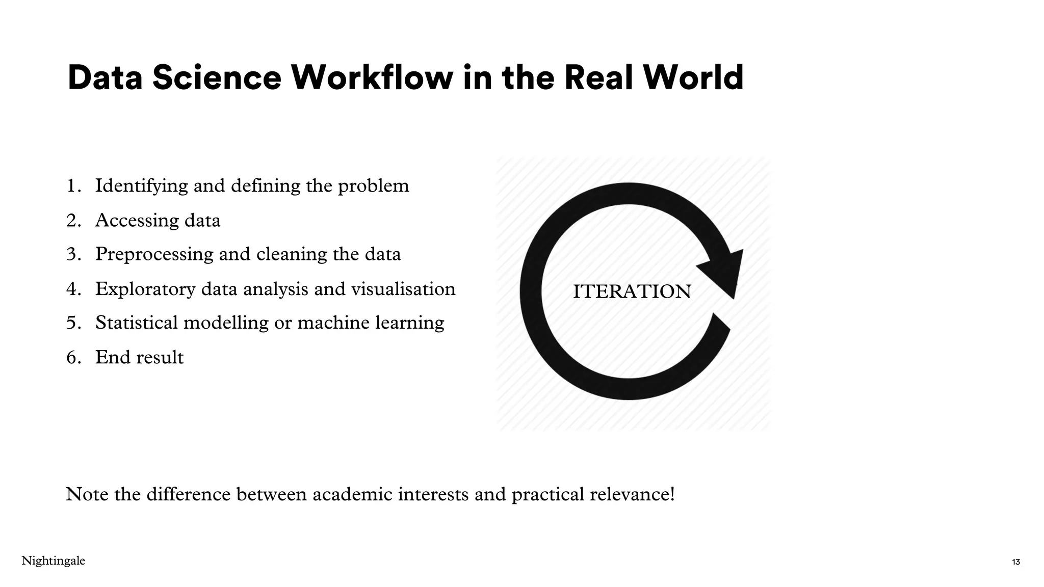 Data Science Workflow in the Real World
1. Identifying and defining the problem
2. Accessing data
3. Preprocessing and cleaning the data
4. Exploratory data analysis and visualisation
5. Statistical modelling or machine learning
6. End result
Note the difference between academic interests and practical relevance!
13
ITERATION
 