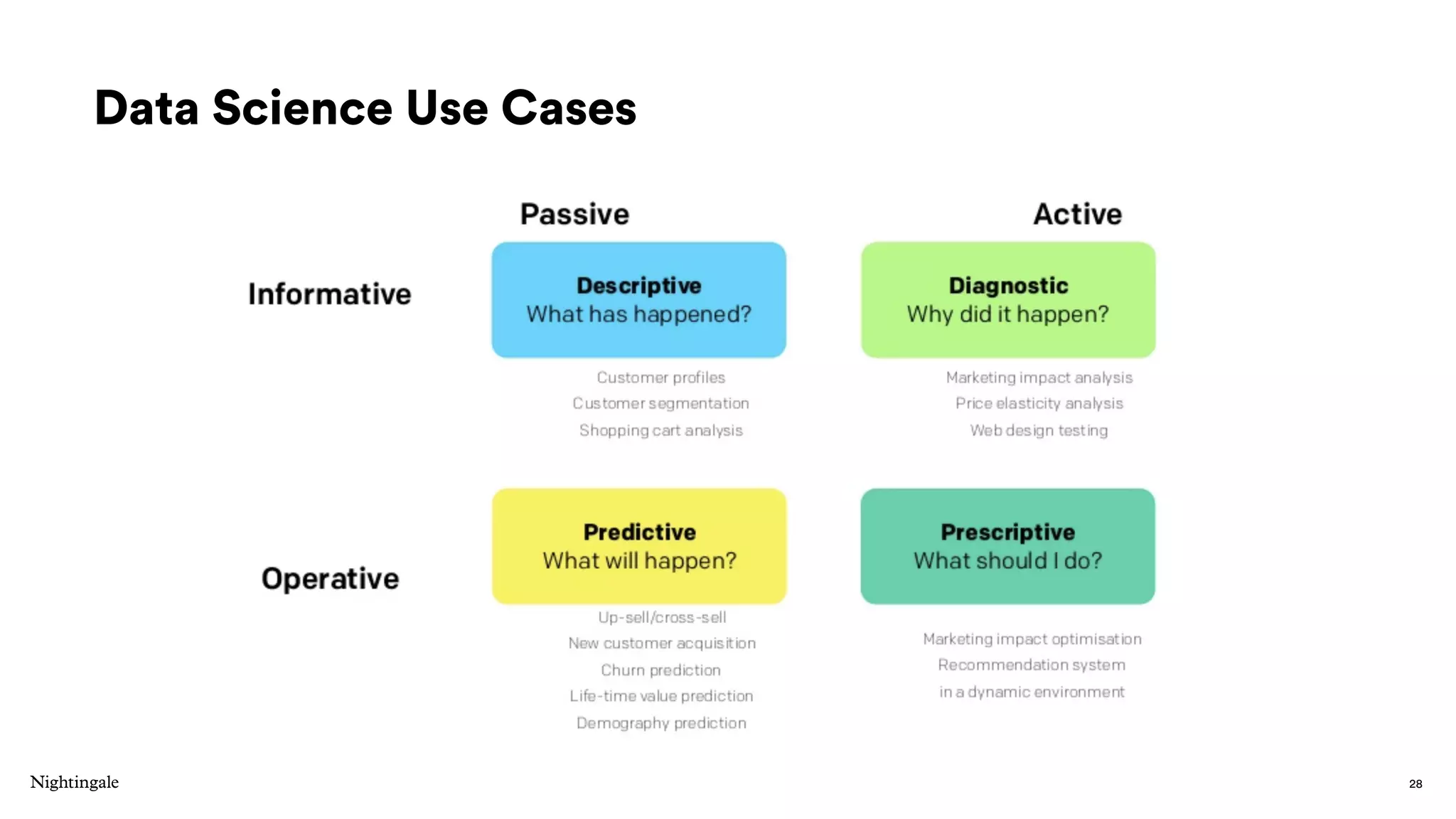 Data Science Use Cases
28
 