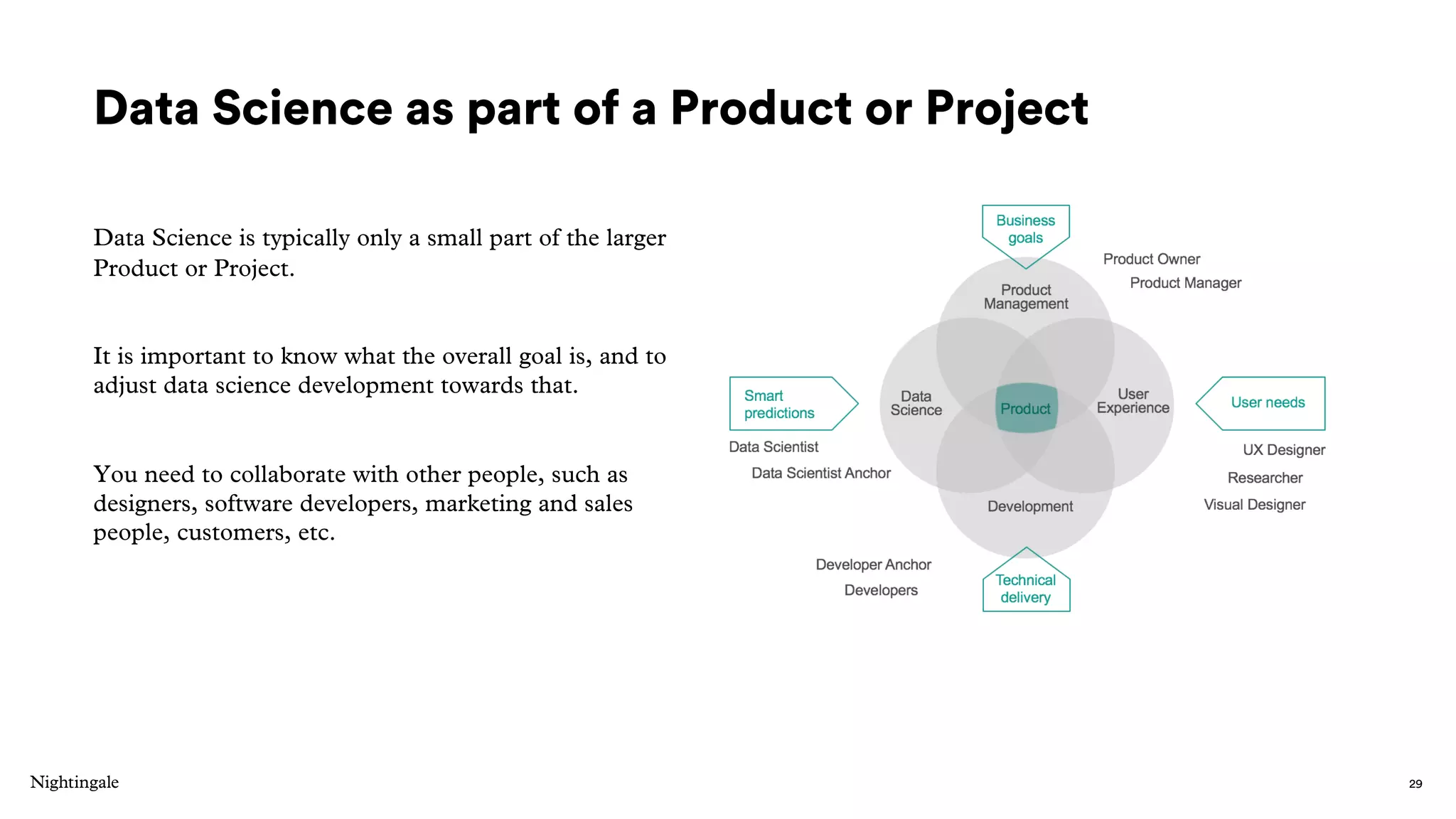 Data Science as part of a Product or Project
Data Science is typically only a small part of the larger
Product or Project.
It is important to know what the overall goal is, and to
adjust data science development towards that.
You need to collaborate with other people, such as
designers, software developers, marketing and sales
people, customers, etc.
29
 