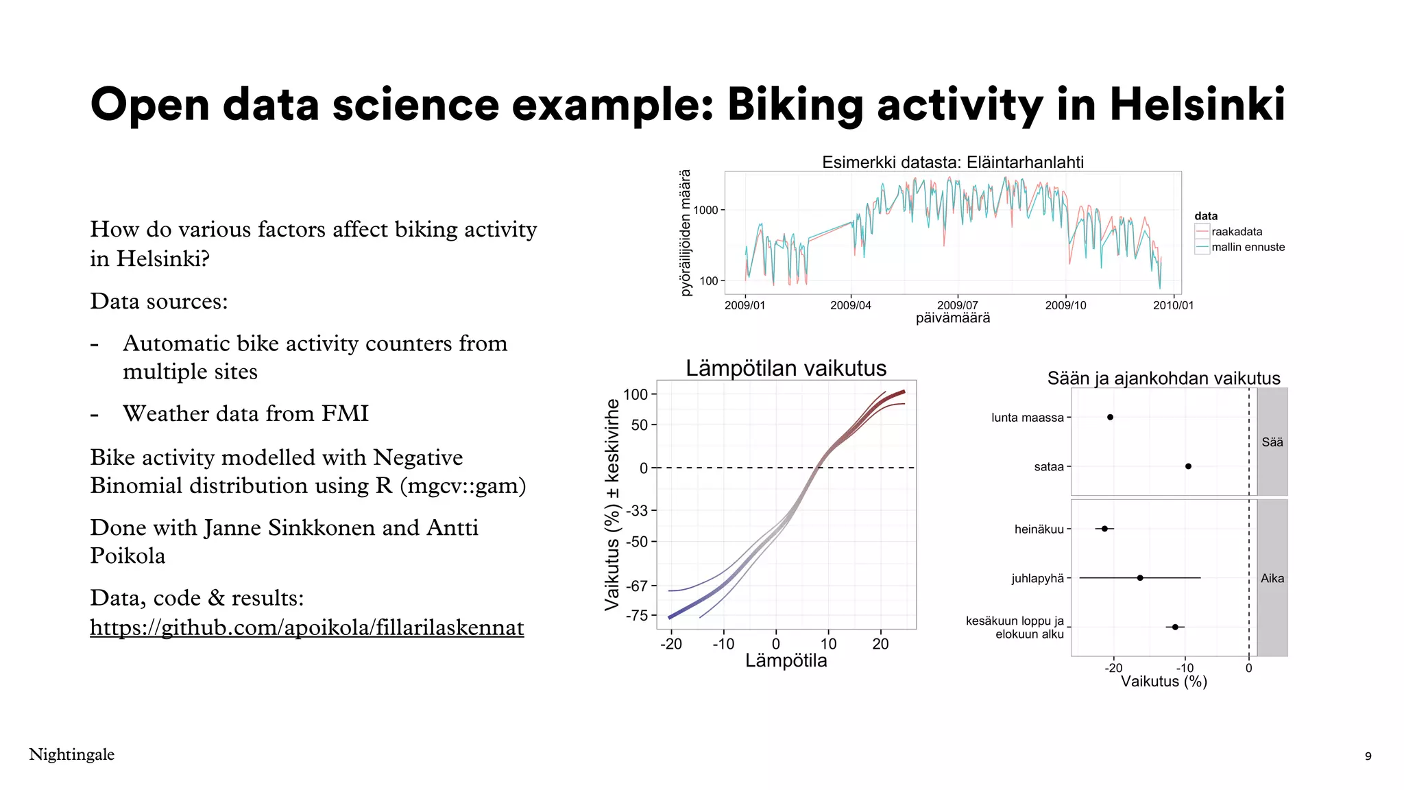 Open data science example: Biking activity in Helsinki
How do various factors affect biking activity
in Helsinki?
Data sources:
- Automatic bike activity counters from
multiple sites
- Weather data from FMI
Bike activity modelled with Negative
Binomial distribution using R (mgcv::gam)
Done with Janne Sinkkonen and Antti
Poikola
Data, code & results:
https://github.com/apoikola/fillarilaskennat
9
 