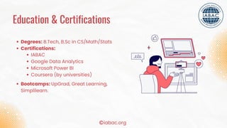 Data Science Career Path in India | IABAC | PDF