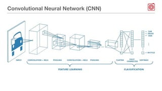 Convolutional Neural Network (CNN)
 