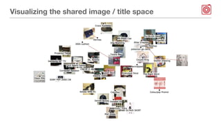 Visualizing the shared image / title space
 