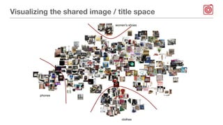 Visualizing the shared image / title space
 