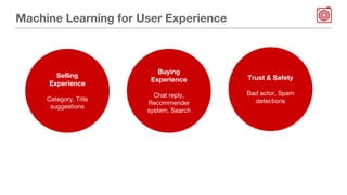 Machine Learning for User Experience
Buying
Experience
Chat reply,
Recommender
system, Search
Selling
Experience
Category, Title
suggestions
Trust & Safety
Bad actor, Spam
detections
 