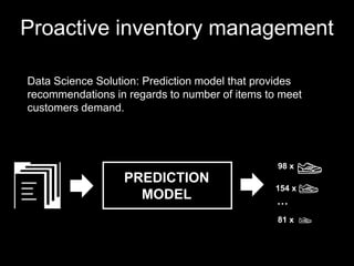 Data Science applications in business | PPTX