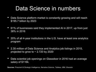 Data Science applications in business | PPTX