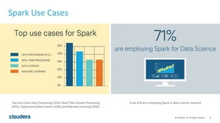 8© Cloudera, Inc. All rights reserved.
Spark Use Cases
Top Use Cases Data Processing (55%), Real-Time Stream Processing
(44%), Exploratory Data Science (33%) and Machine Learning (33%).
3 out of 8 are employing Spark in data science research
 