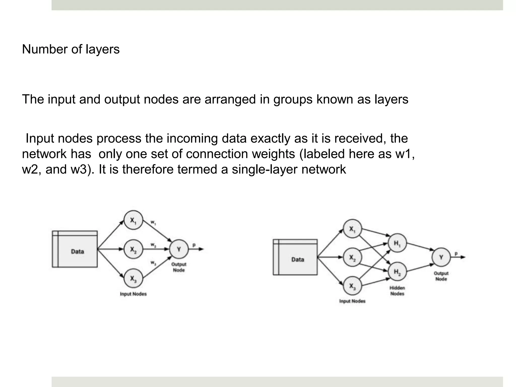 Number of layers
The input and output nodes are arranged in groups known as layers
Input nodes process the incoming data exactly as it is received, the
network has only one set of connection weights (labeled here as w1,
w2, and w3). It is therefore termed a single-layer network
 