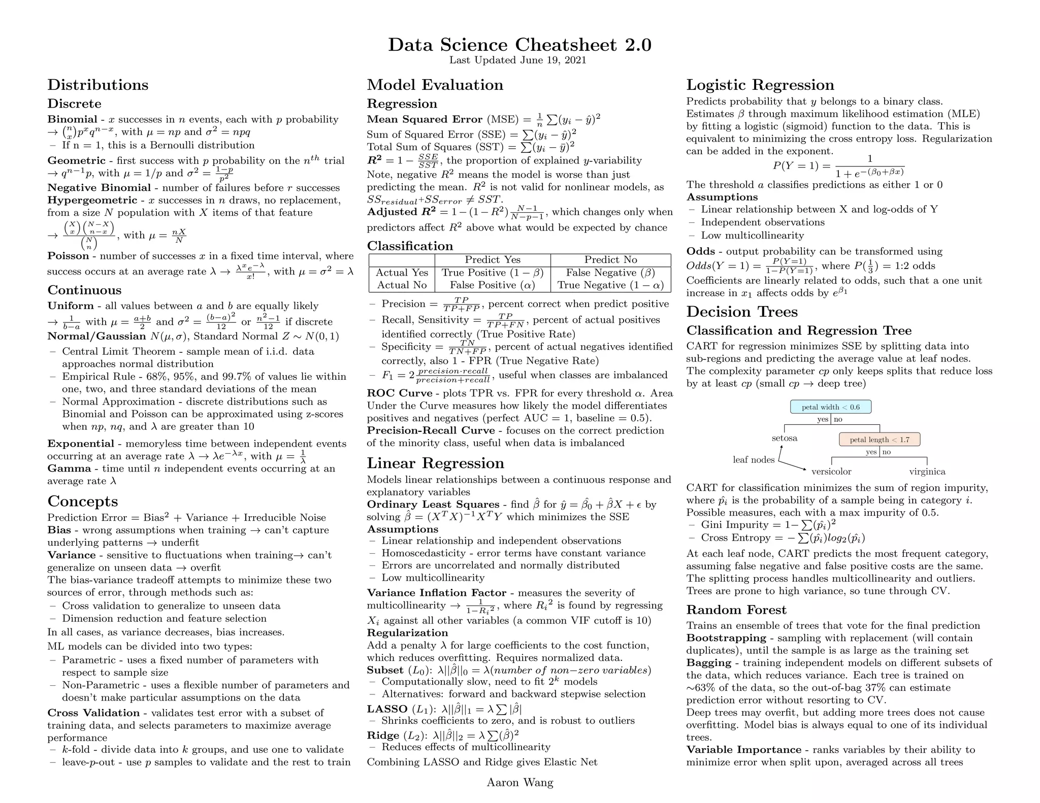 Data Science Cheatsheet 2.0
Last Updated June 19, 2021
Distributions
Discrete
Binomial - x successes in n events, each with p probability
→ n
x

pxqn−x, with µ = np and σ2 = npq
– If n = 1, this is a Bernoulli distribution
Geometric - first success with p probability on the nth trial
→ qn−1p, with µ = 1/p and σ2 = 1−p
p2
Negative Binomial - number of failures before r successes
Hypergeometric - x successes in n draws, no replacement,
from a size N population with X items of that feature
→

X
x

N−X
n−x


N
n
 , with µ = nX
N
Poisson - number of successes x in a fixed time interval, where
success occurs at an average rate λ → λx
e−λ
x!
, with µ = σ2 = λ
Continuous
Uniform - all values between a and b are equally likely
→ 1
b−a
with µ = a+b
2
and σ2 =
(b−a)2
12
or n2
−1
12
if discrete
Normal/Gaussian N(µ, σ), Standard Normal Z ∼ N(0, 1)
– Central Limit Theorem - sample mean of i.i.d. data
approaches normal distribution
– Empirical Rule - 68%, 95%, and 99.7% of values lie within
one, two, and three standard deviations of the mean
– Normal Approximation - discrete distributions such as
Binomial and Poisson can be approximated using z-scores
when np, nq, and λ are greater than 10
Exponential - memoryless time between independent events
occurring at an average rate λ → λe−λx, with µ = 1
λ
Gamma - time until n independent events occurring at an
average rate λ
Concepts
Prediction Error = Bias2 + Variance + Irreducible Noise
Bias - wrong assumptions when training → can’t capture
underlying patterns → underfit
Variance - sensitive to fluctuations when training→ can’t
generalize on unseen data → overfit
The bias-variance tradeoff attempts to minimize these two
sources of error, through methods such as:
– Cross validation to generalize to unseen data
– Dimension reduction and feature selection
In all cases, as variance decreases, bias increases.
ML models can be divided into two types:
– Parametric - uses a fixed number of parameters with
respect to sample size
– Non-Parametric - uses a flexible number of parameters and
doesn’t make particular assumptions on the data
Cross Validation - validates test error with a subset of
training data, and selects parameters to maximize average
performance
– k-fold - divide data into k groups, and use one to validate
– leave-p-out - use p samples to validate and the rest to train
Model Evaluation
Regression
Mean Squared Error (MSE) = 1
n
P
(yi − ŷ)2
Sum of Squared Error (SSE) =
P
(yi − ŷ)2
Total Sum of Squares (SST) =
P
(yi − ȳ)2
R2 = 1 − SSE
SST
, the proportion of explained y-variability
Note, negative R2 means the model is worse than just
predicting the mean. R2 is not valid for nonlinear models, as
SSresidual+SSerror 6= SST.
Adjusted R2 = 1 − (1 − R2) N−1
N−p−1
, which changes only when
predictors affect R2 above what would be expected by chance
Classification
Predict Yes Predict No
Actual Yes True Positive (1 − β) False Negative (β)
Actual No False Positive (α) True Negative (1 − α)
– Precision = T P
T P +F P
, percent correct when predict positive
– Recall, Sensitivity = T P
T P +F N
, percent of actual positives
identified correctly (True Positive Rate)
– Specificity = T N
T N+F P
, percent of actual negatives identified
correctly, also 1 - FPR (True Negative Rate)
– F1 = 2 precision·recall
precision+recall
, useful when classes are imbalanced
ROC Curve - plots TPR vs. FPR for every threshold α. Area
Under the Curve measures how likely the model differentiates
positives and negatives (perfect AUC = 1, baseline = 0.5).
Precision-Recall Curve - focuses on the correct prediction
of the minority class, useful when data is imbalanced
Linear Regression
Models linear relationships between a continuous response and
explanatory variables
Ordinary Least Squares - find β̂ for ŷ = ˆ
β0 + β̂X +  by
solving β̂ = (XT X)−1XT Y which minimizes the SSE
Assumptions
– Linear relationship and independent observations
– Homoscedasticity - error terms have constant variance
– Errors are uncorrelated and normally distributed
– Low multicollinearity
Variance Inflation Factor - measures the severity of
multicollinearity → 1
1−Ri
2 , where Ri
2 is found by regressing
Xi against all other variables (a common VIF cutoff is 10)
Regularization
Add a penalty λ for large coefficients to the cost function,
which reduces overfitting. Requires normalized data.
Subset (L0): λ||β̂||0 = λ(number of non−zero variables)
– Computationally slow, need to fit 2k models
– Alternatives: forward and backward stepwise selection
LASSO (L1): λ||β̂||1 = λ
P
|β̂|
– Shrinks coefficients to zero, and is robust to outliers
Ridge (L2): λ||β̂||2 = λ
P
(β̂)2
– Reduces effects of multicollinearity
Combining LASSO and Ridge gives Elastic Net
Logistic Regression
Predicts probability that y belongs to a binary class.
Estimates β through maximum likelihood estimation (MLE)
by fitting a logistic (sigmoid) function to the data. This is
equivalent to minimizing the cross entropy loss. Regularization
can be added in the exponent.
P(Y = 1) =
1
1 + e−(β0+βx)
The threshold a classifies predictions as either 1 or 0
Assumptions
– Linear relationship between X and log-odds of Y
– Independent observations
– Low multicollinearity
Odds - output probability can be transformed using
Odds(Y = 1) =
P (Y =1)
1−P (Y =1)
, where P( 1
3
) = 1:2 odds
Coefficients are linearly related to odds, such that a one unit
increase in x1 affects odds by eβ1
Decision Trees
Classification and Regression Tree
CART for regression minimizes SSE by splitting data into
sub-regions and predicting the average value at leaf nodes.
The complexity parameter cp only keeps splits that reduce loss
by at least cp (small cp → deep tree)
CART for classification minimizes the sum of region impurity,
where ˆ
pi is the probability of a sample being in category i.
Possible measures, each with a max impurity of 0.5.
– Gini Impurity = 1−
P
( ˆ
pi)2
– Cross Entropy = −
P
( ˆ
pi)log2( ˆ
pi)
At each leaf node, CART predicts the most frequent category,
assuming false negative and false positive costs are the same.
The splitting process handles multicollinearity and outliers.
Trees are prone to high variance, so tune through CV.
Random Forest
Trains an ensemble of trees that vote for the final prediction
Bootstrapping - sampling with replacement (will contain
duplicates), until the sample is as large as the training set
Bagging - training independent models on different subsets of
the data, which reduces variance. Each tree is trained on
∼63% of the data, so the out-of-bag 37% can estimate
prediction error without resorting to CV.
Deep trees may overfit, but adding more trees does not cause
overfitting. Model bias is always equal to one of its individual
trees.
Variable Importance - ranks variables by their ability to
minimize error when split upon, averaged across all trees
Aaron Wang
 