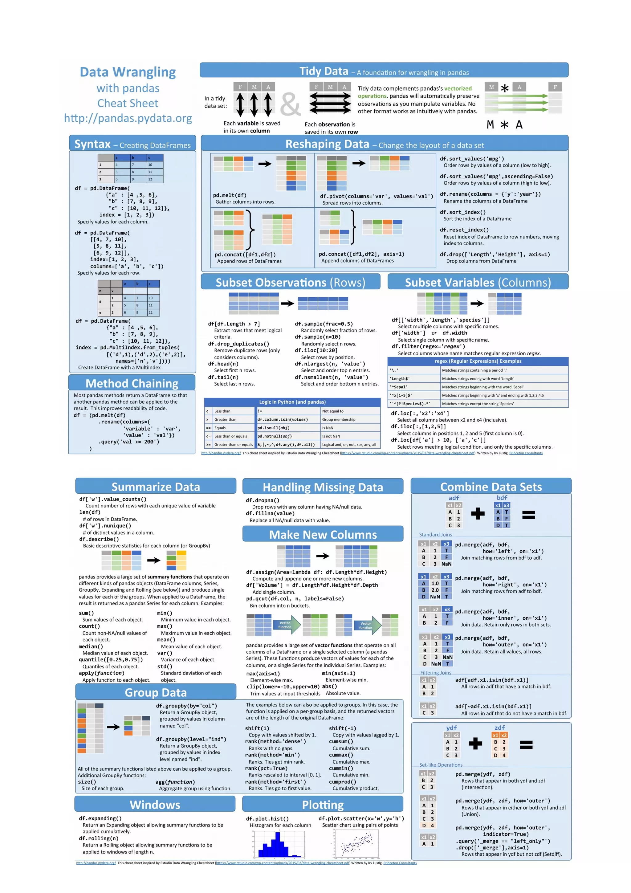 Data Science Cheat Sheet(Python_R).pdf