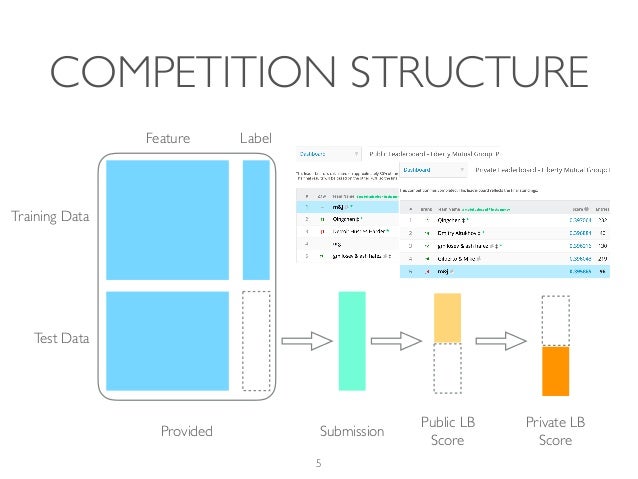 Data Science Competition