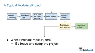 A Typical Modeling Project
● What if holdout result is bad?
○ Be brave and scrap the project
Identify
Opportunity
Find/Prep
Data
Split Data
and Hide
Holdout
Build Model
Validate
Model
Test Model
with holdout
Implement
Model
 