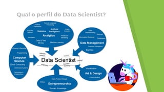 Qual o perfil do Data Scientist?