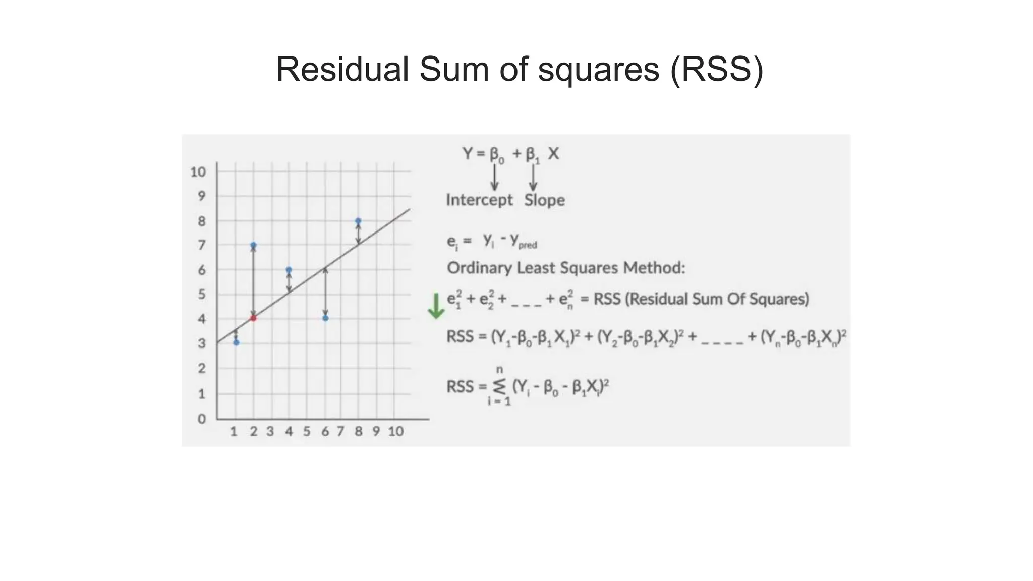 Residual Sum of squares (RSS)
 