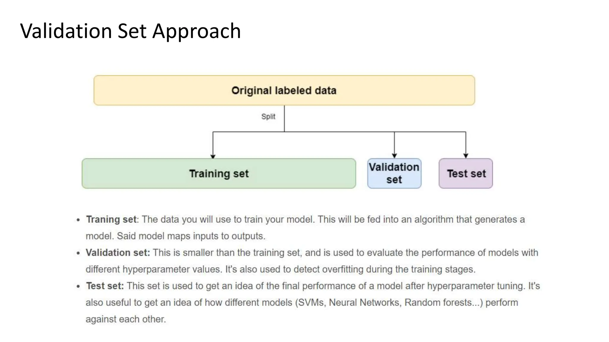 Validation Set Approach
 