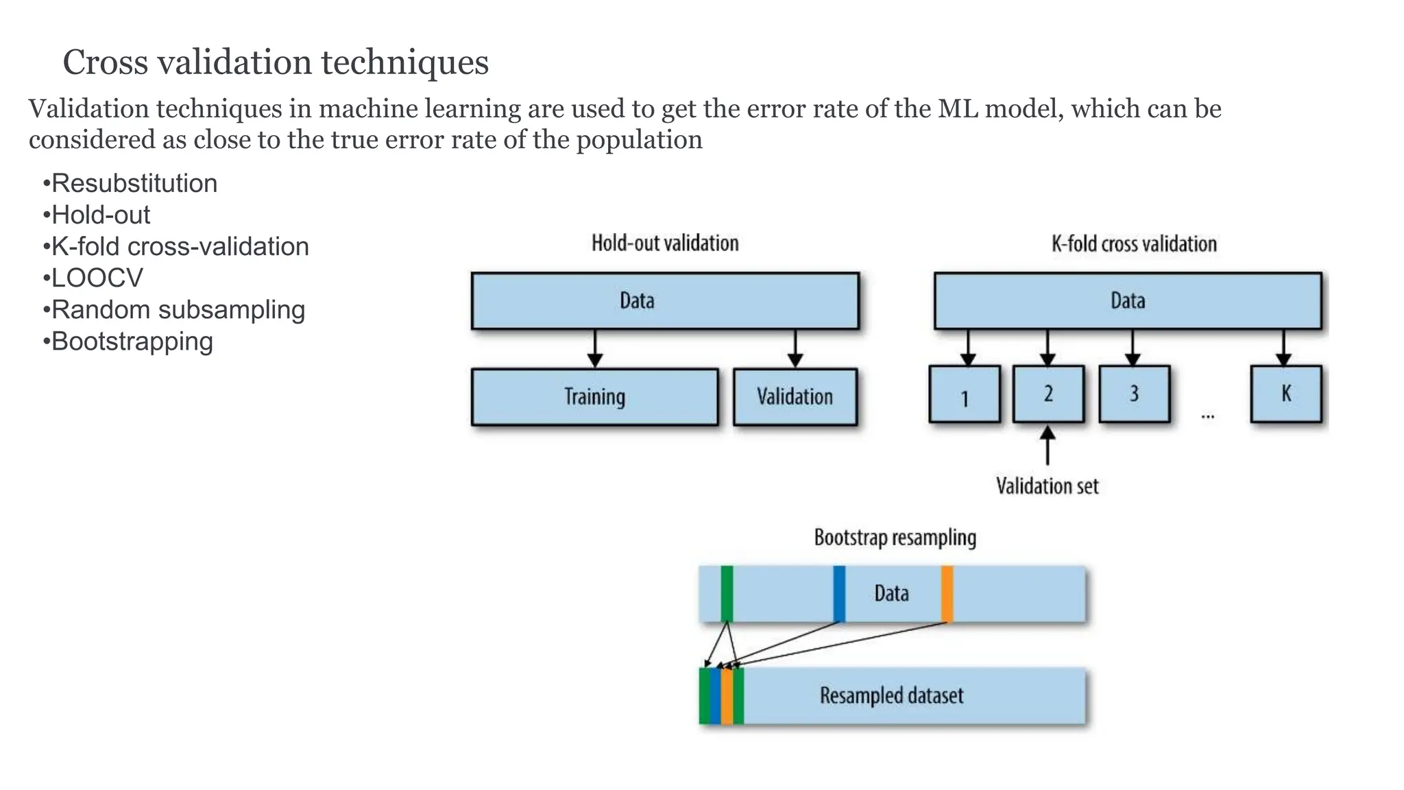 Cross validation techniques
•Resubstitution
•Hold-out
•K-fold cross-validation
•LOOCV
•Random subsampling
•Bootstrapping
Validation techniques in machine learning are used to get the error rate of the ML model, which can be
considered as close to the true error rate of the population
 
