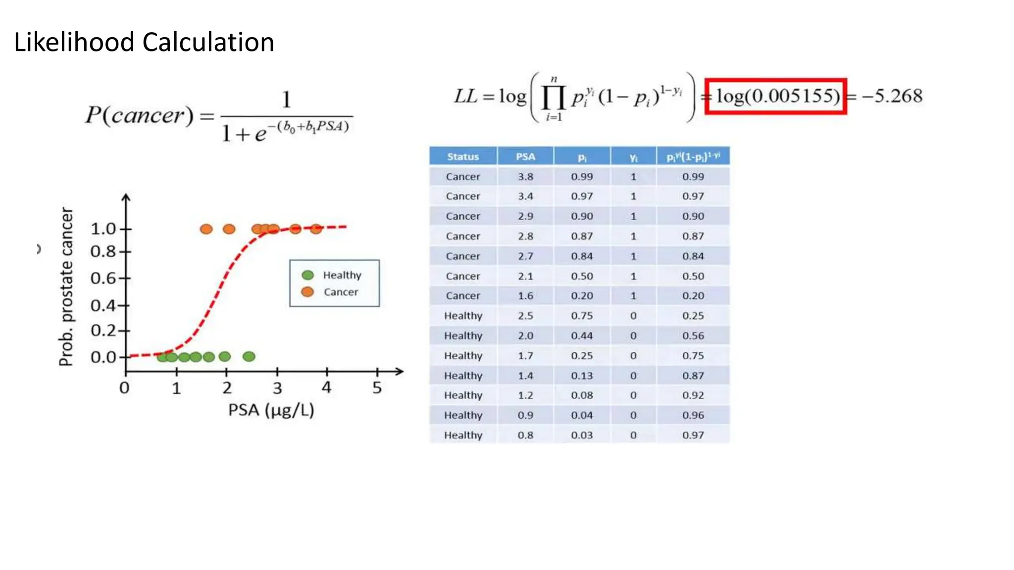 Likelihood Calculation
 