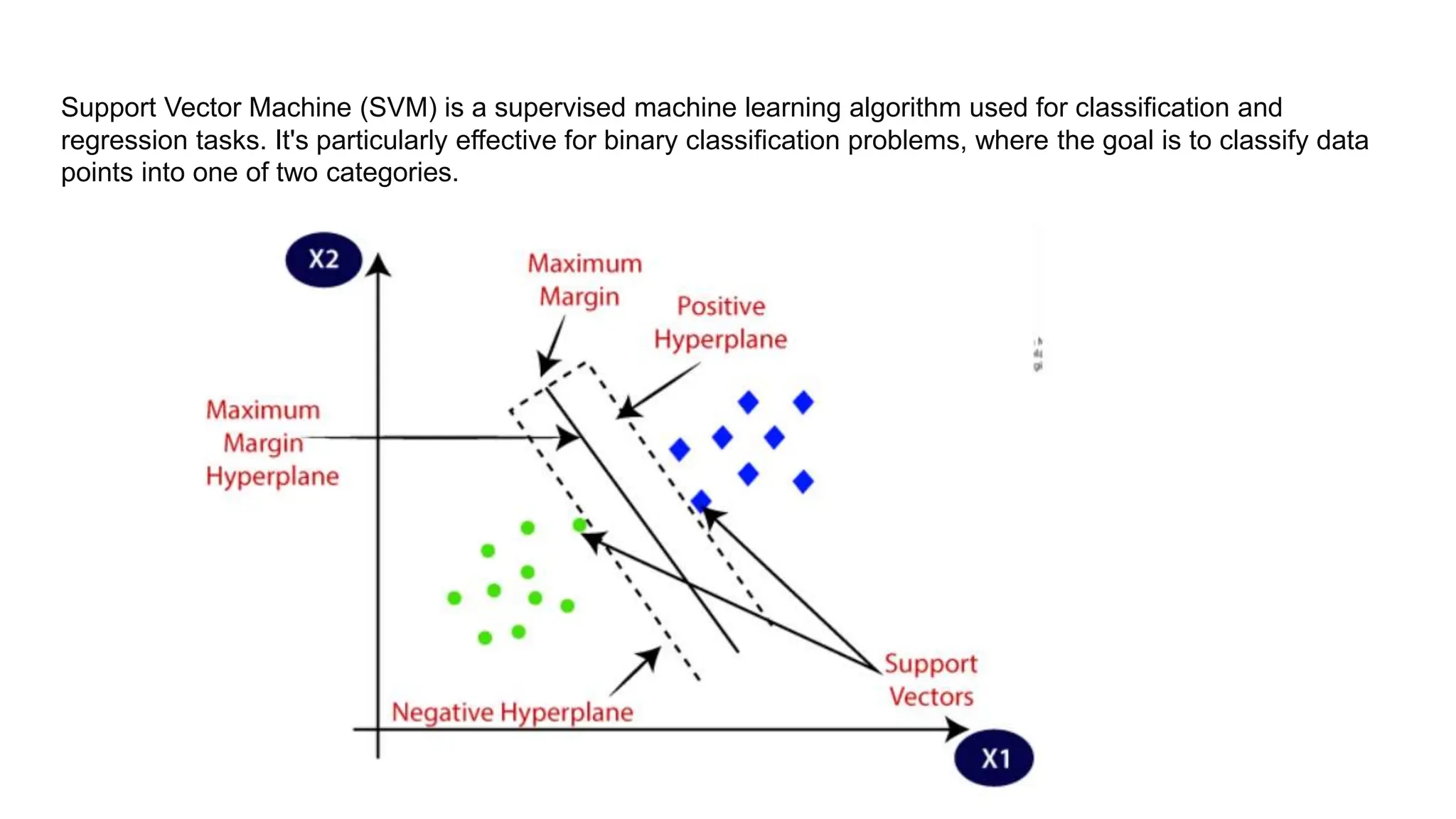 Support Vector Machine (SVM) is a supervised machine learning algorithm used for classification and
regression tasks. It's particularly effective for binary classification problems, where the goal is to classify data
points into one of two categories.
 