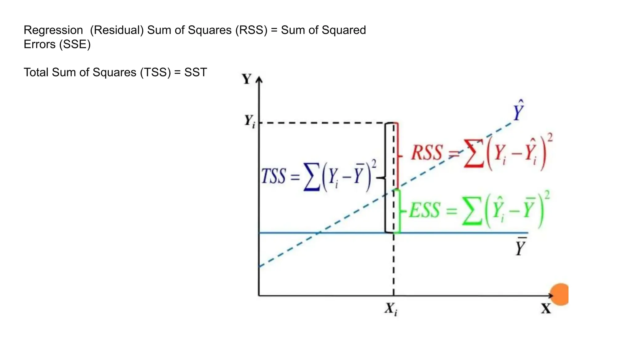 Regression (Residual) Sum of Squares (RSS) = Sum of Squared
Errors (SSE)
Total Sum of Squares (TSS) = SST
 