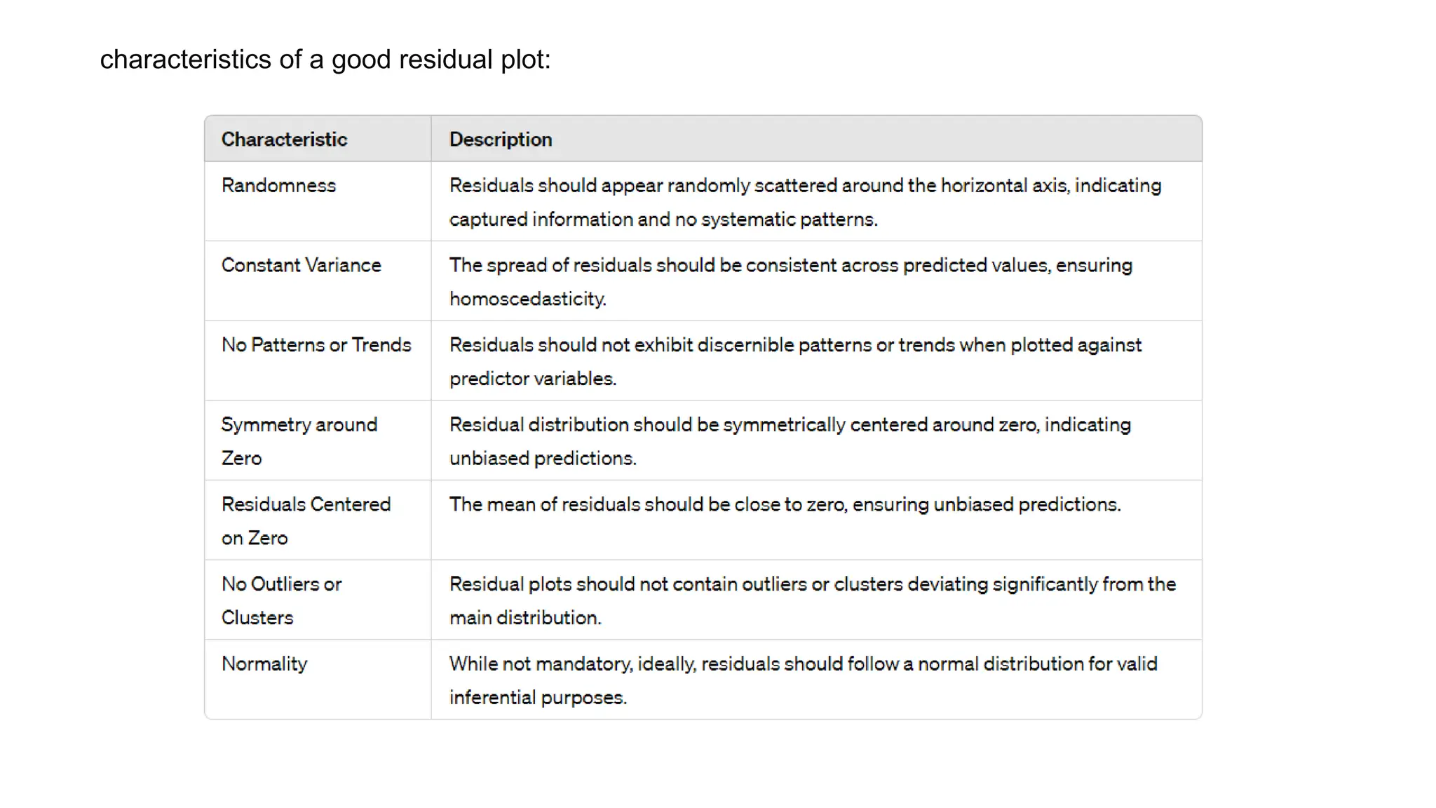 characteristics of a good residual plot:
 