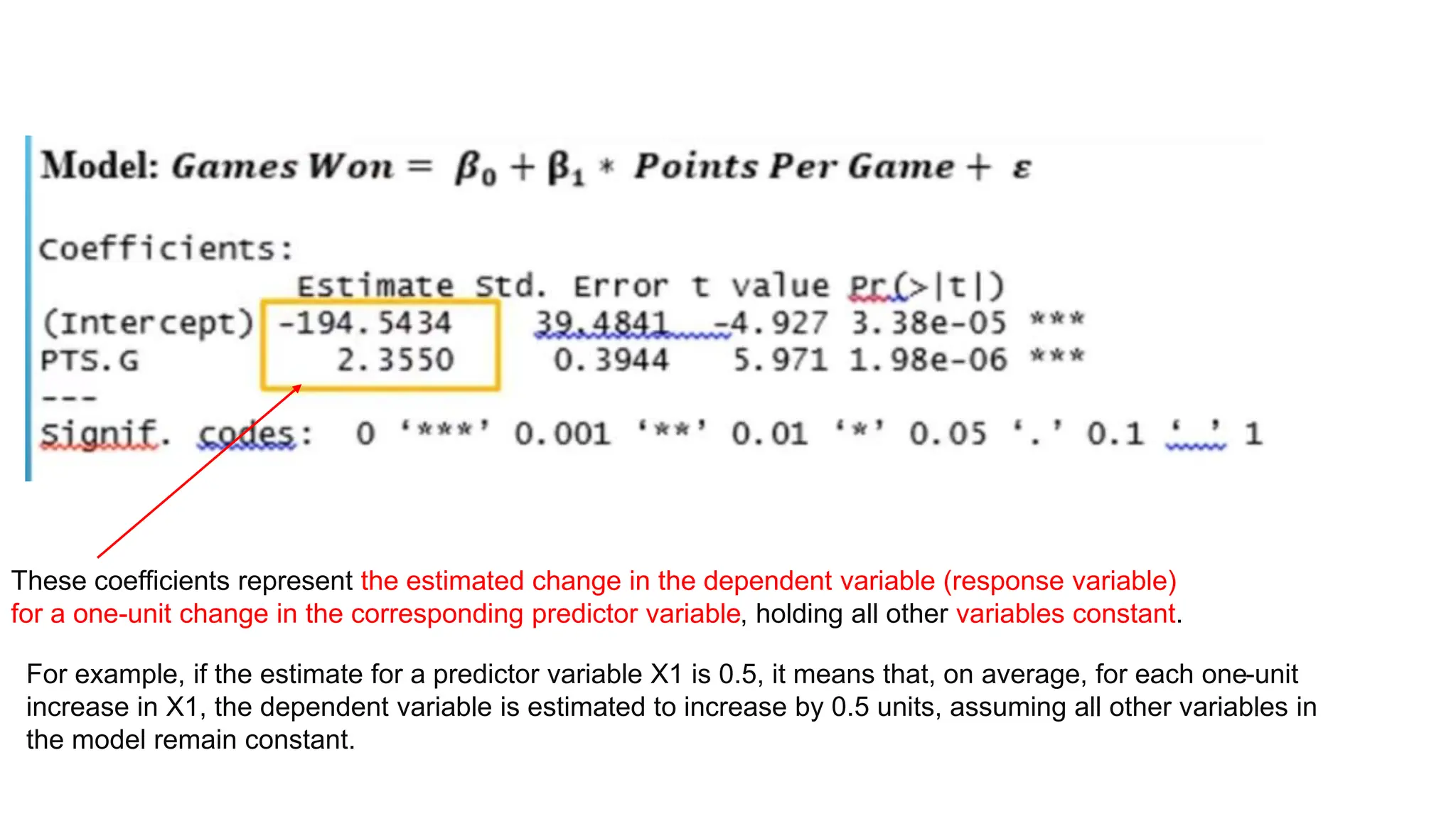 These coefficients represent the estimated change in the dependent variable (response variable)
for a one-unit change in the corresponding predictor variable, holding all other variables constant.
For example, if the estimate for a predictor variable X1 is 0.5, it means that, on average, for each one-unit
increase in X1, the dependent variable is estimated to increase by 0.5 units, assuming all other variables in
the model remain constant.
 