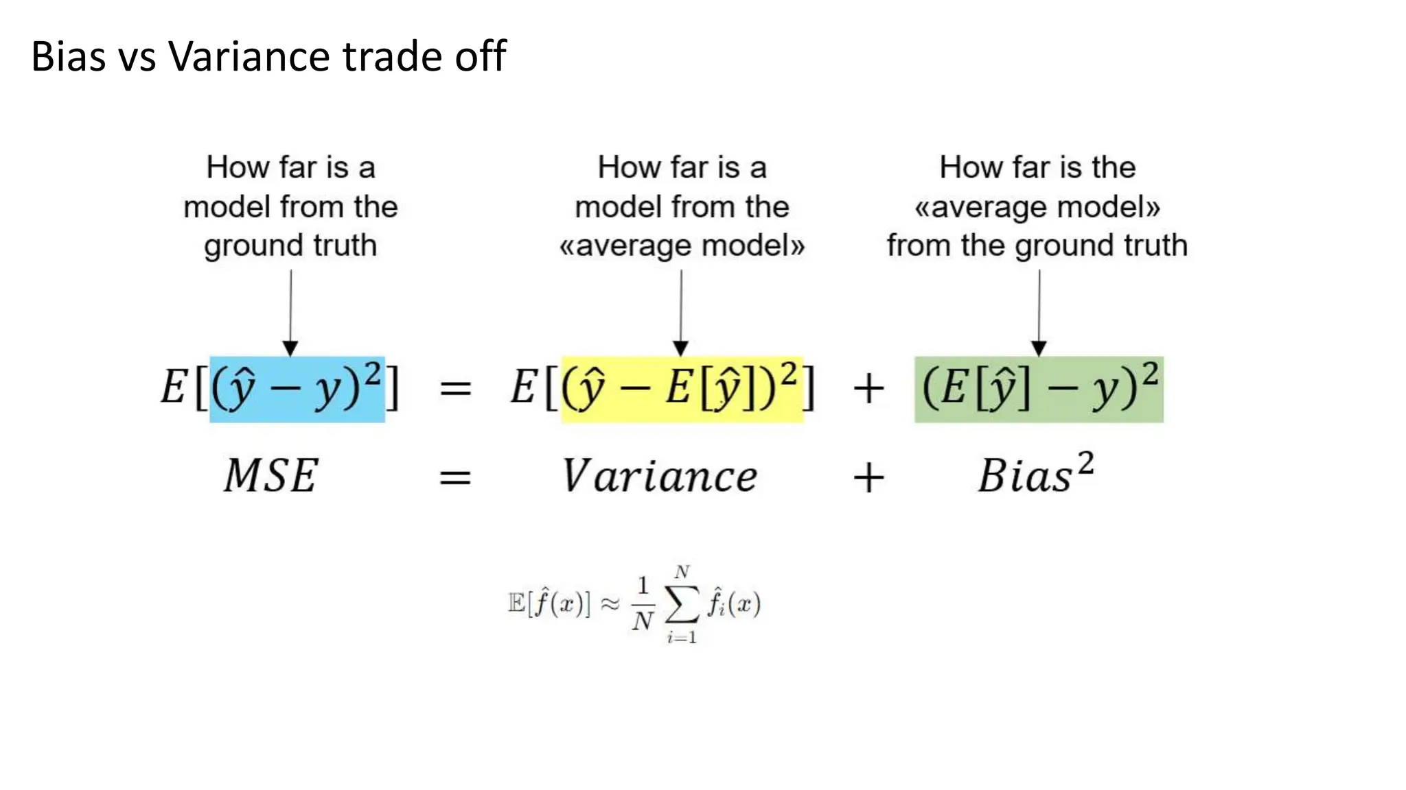 Bias vs Variance trade off
 