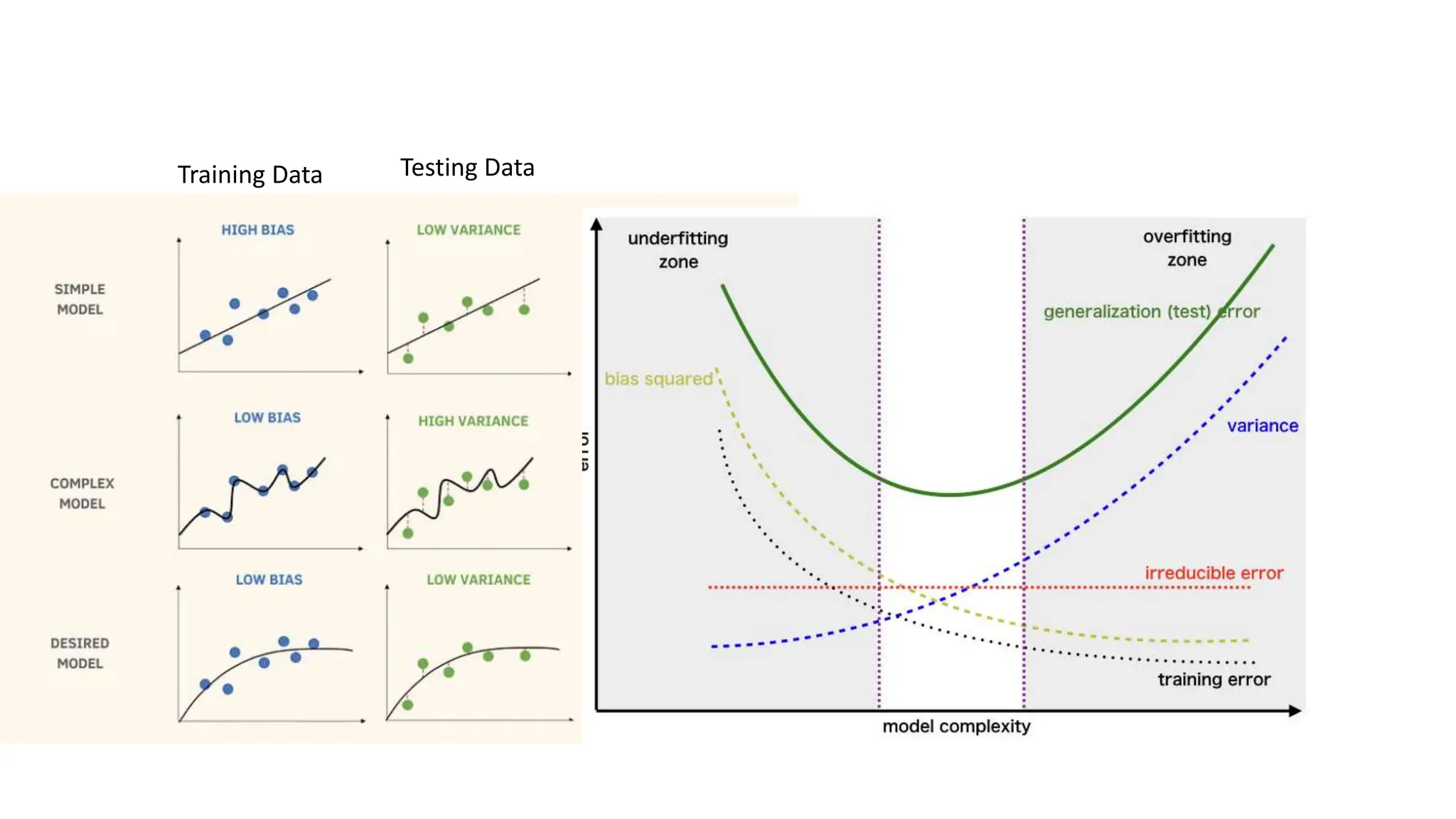 Training Data Testing Data
 