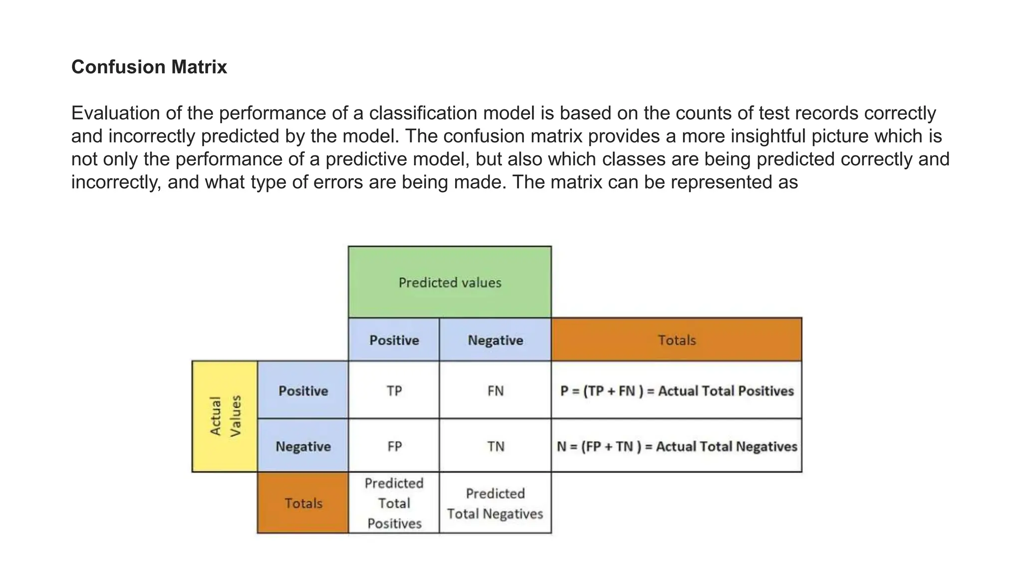 Confusion Matrix
Evaluation of the performance of a classification model is based on the counts of test records correctly
and incorrectly predicted by the model. The confusion matrix provides a more insightful picture which is
not only the performance of a predictive model, but also which classes are being predicted correctly and
incorrectly, and what type of errors are being made. The matrix can be represented as
 