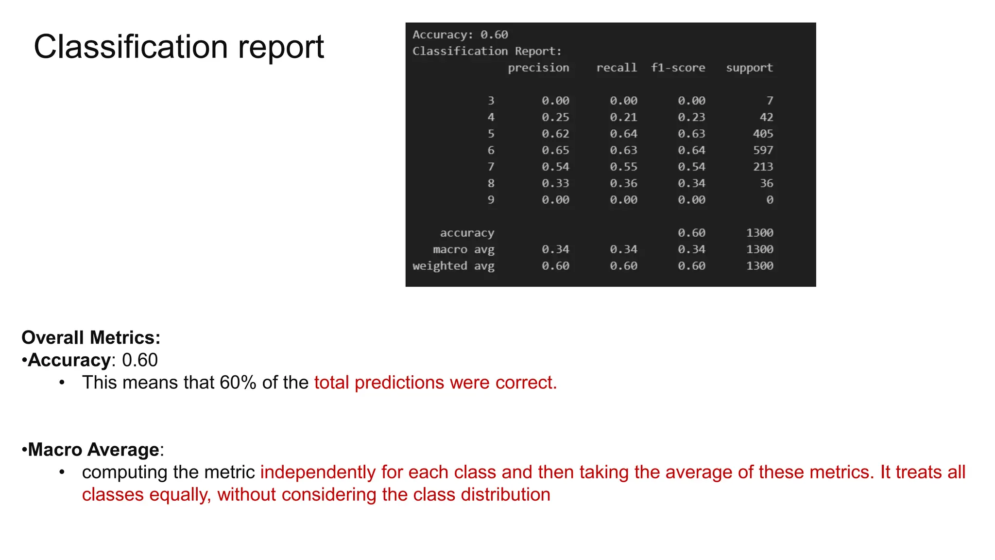 Classification report
Overall Metrics:
•Accuracy: 0.60
• This means that 60% of the total predictions were correct.
•Macro Average:
• computing the metric independently for each class and then taking the average of these metrics. It treats all
classes equally, without considering the class distribution
 