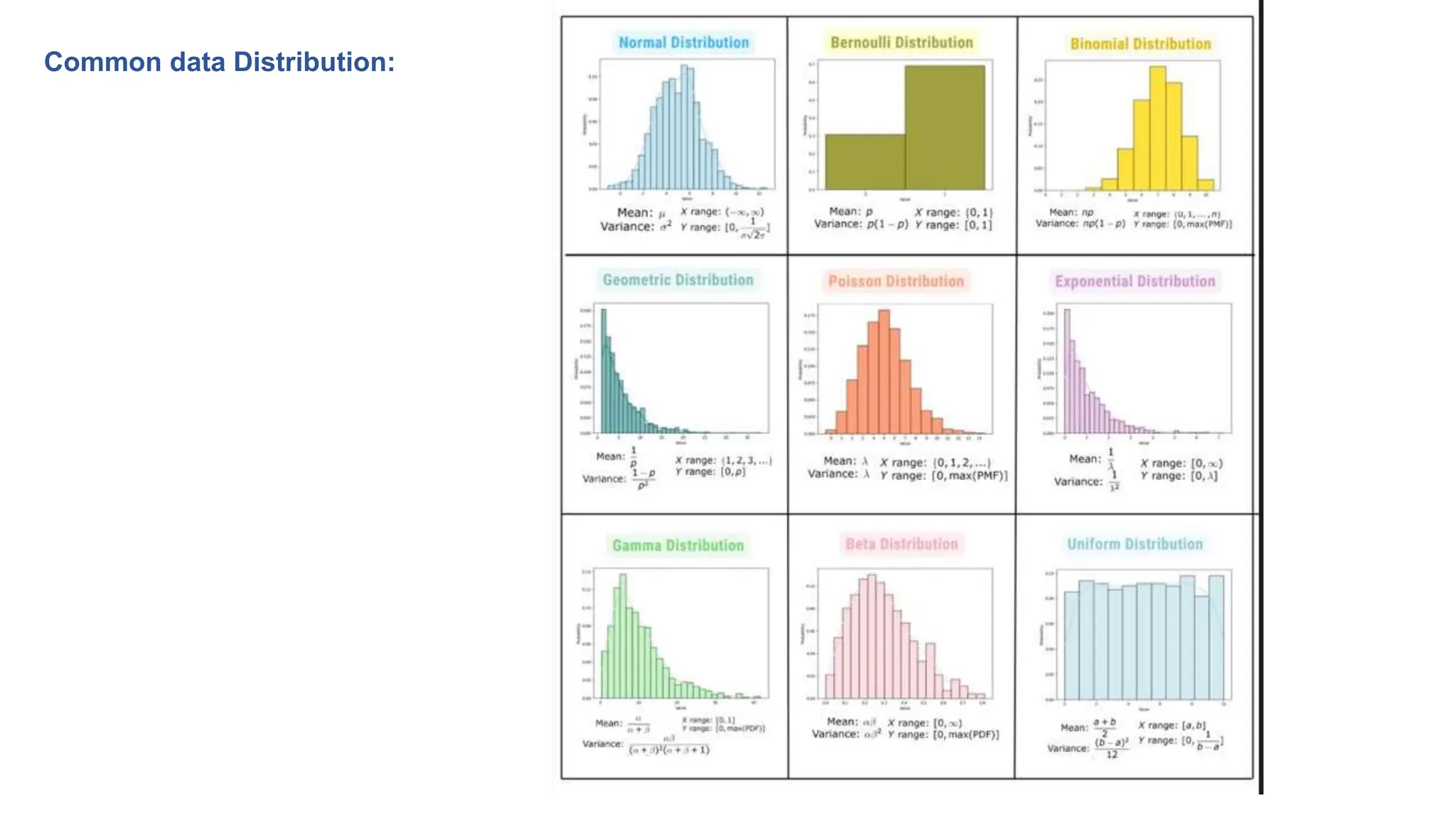 Common data Distribution:
 
