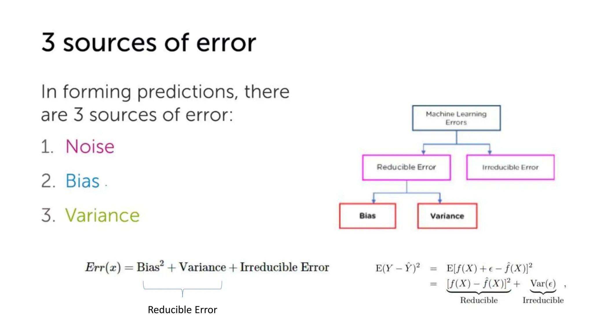 Reducible Error
 