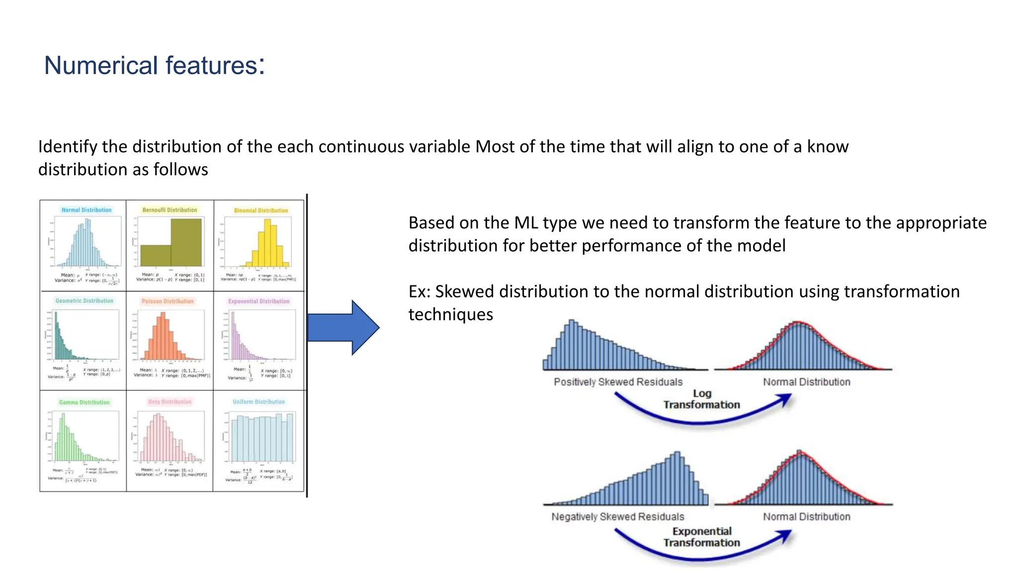 Numerical features:
Identify the distribution of the each continuous variable Most of the time that will align to one of a know
distribution as follows
Based on the ML type we need to transform the feature to the appropriate
distribution for better performance of the model
Ex: Skewed distribution to the normal distribution using transformation
techniques
 