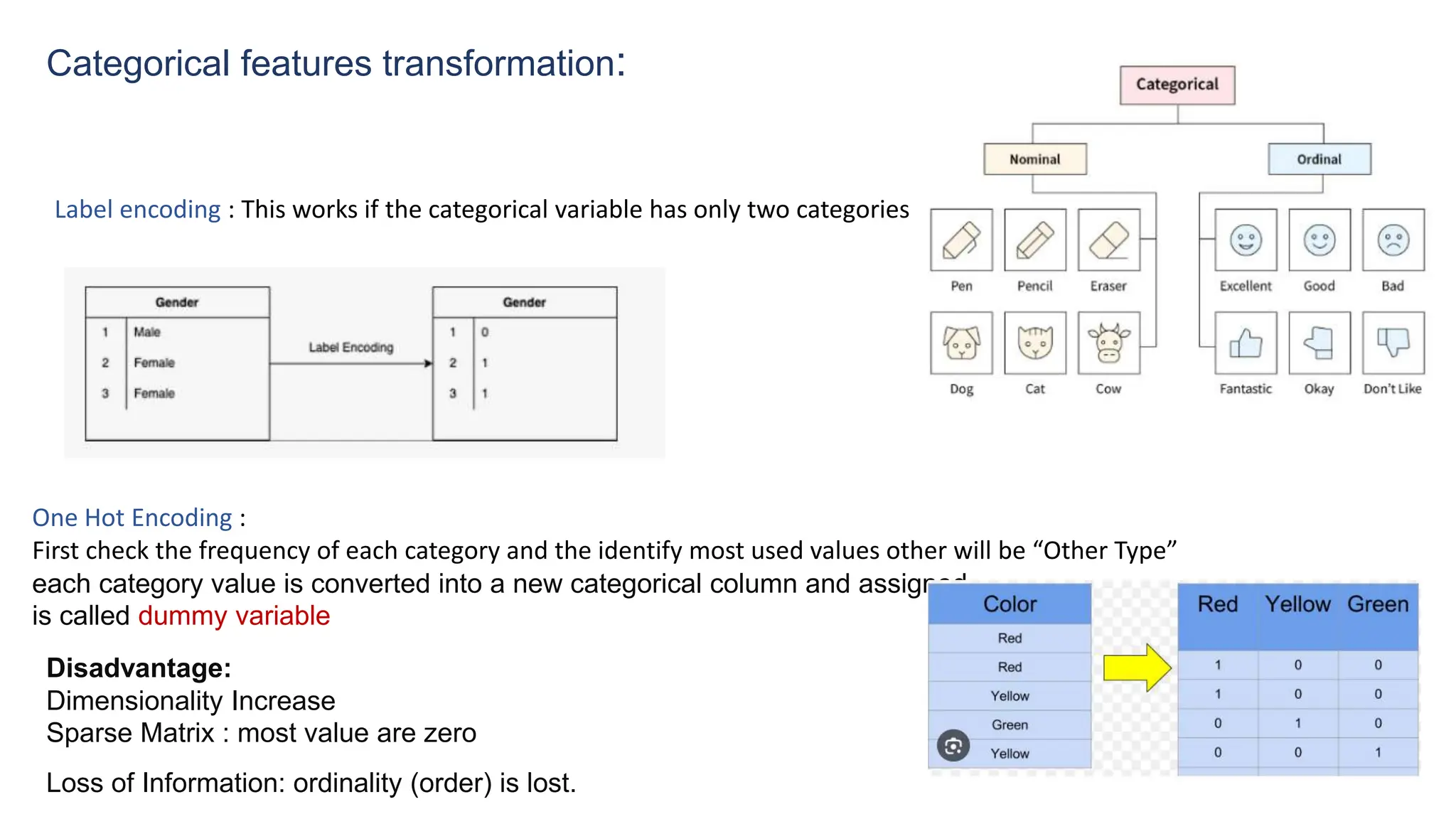 Label encoding : This works if the categorical variable has only two categories
Categorical features transformation:
One Hot Encoding :
First check the frequency of each category and the identify most used values other will be “Other Type”
each category value is converted into a new categorical column and assigned
is called dummy variable
Disadvantage:
Dimensionality Increase
Sparse Matrix : most value are zero
Loss of Information: ordinality (order) is lost.
 