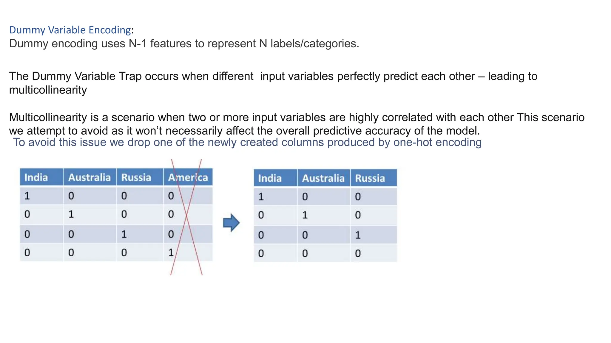 Dummy Variable Encoding:
Dummy encoding uses N-1 features to represent N labels/categories.
The Dummy Variable Trap occurs when different input variables perfectly predict each other – leading to
multicollinearity
Multicollinearity is a scenario when two or more input variables are highly correlated with each other This scenario
we attempt to avoid as it won’t necessarily affect the overall predictive accuracy of the model.
To avoid this issue we drop one of the newly created columns produced by one-hot encoding
 