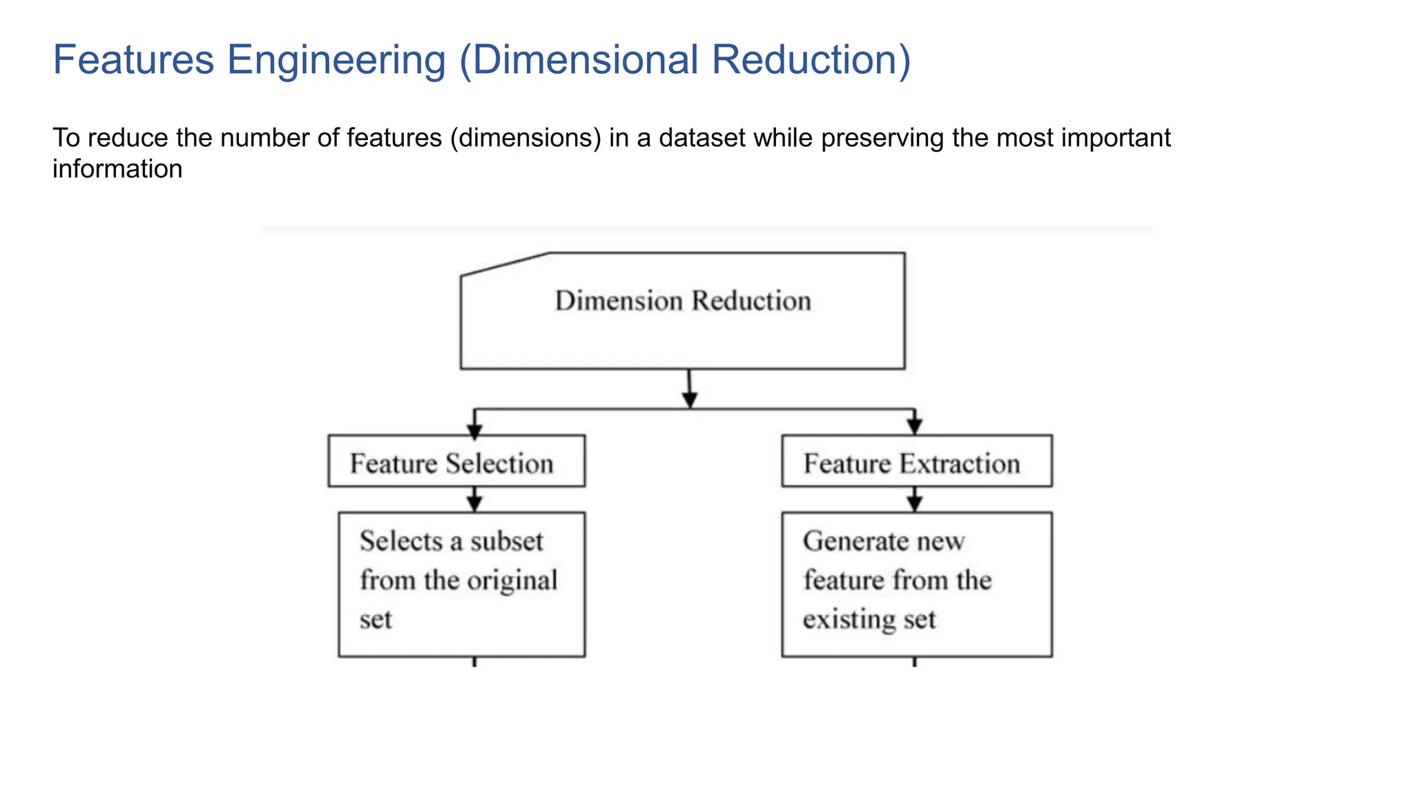 To reduce the number of features (dimensions) in a dataset while preserving the most important
information
Features Engineering (Dimensional Reduction)
 